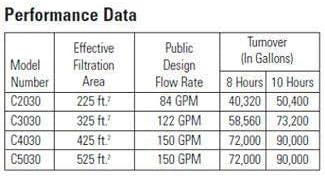 Hayward SwimClear™ 525 Sq Ft Cartridge Filter